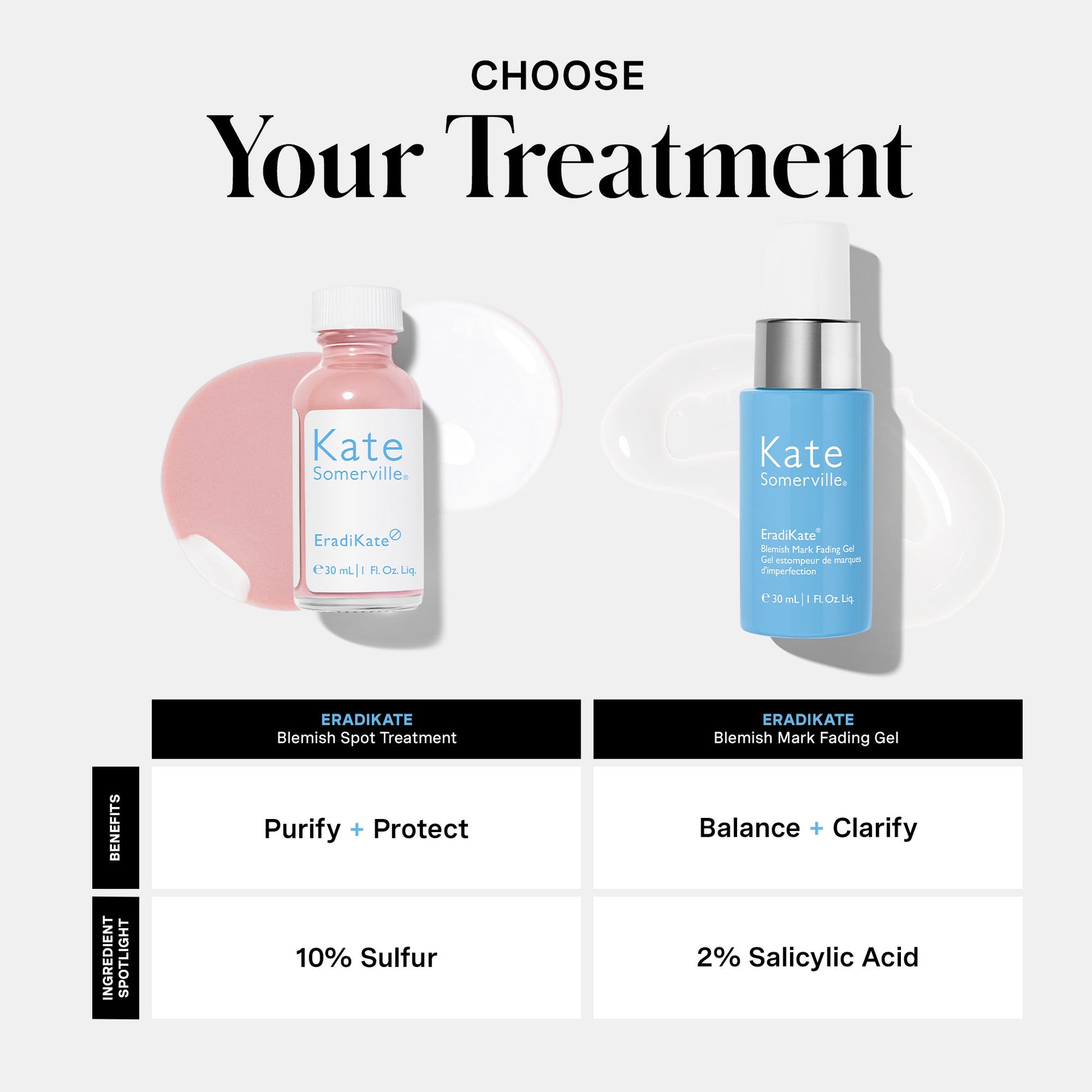 EradiKate® 10% Sulfur Blemish Treatment