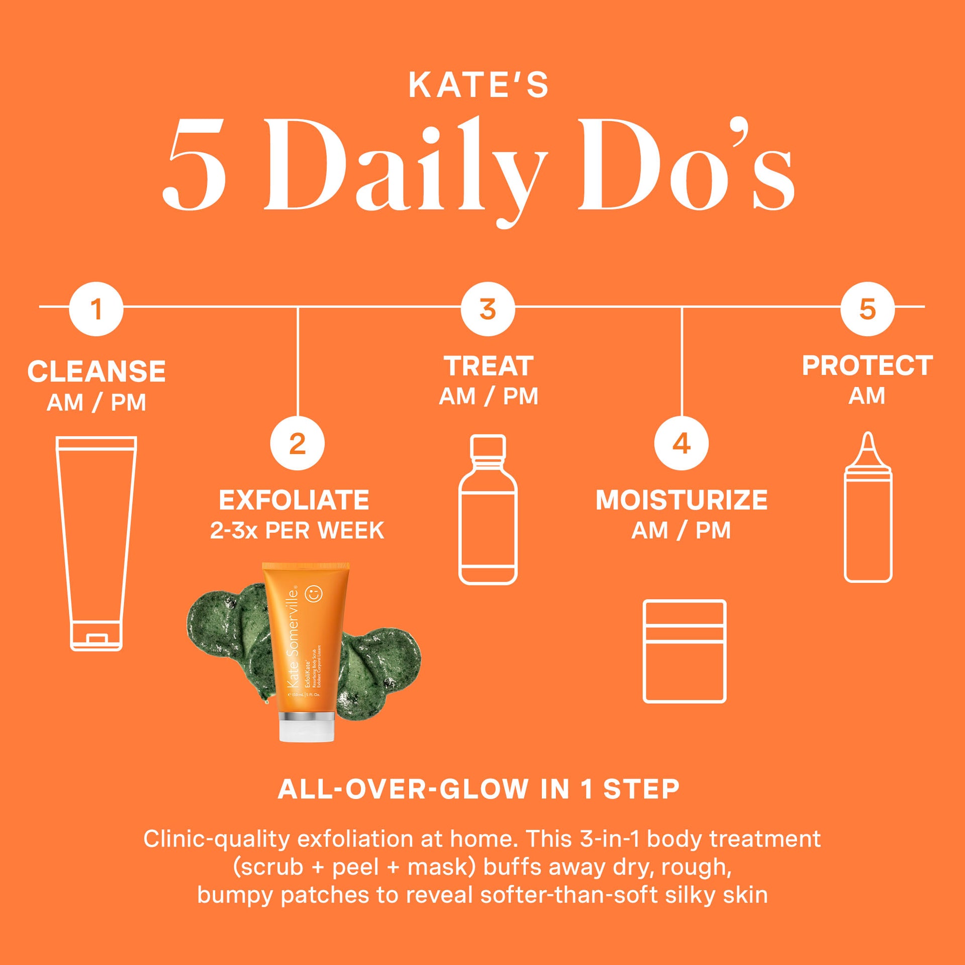 ExfoliKate™ Resurfacing Body Scrub