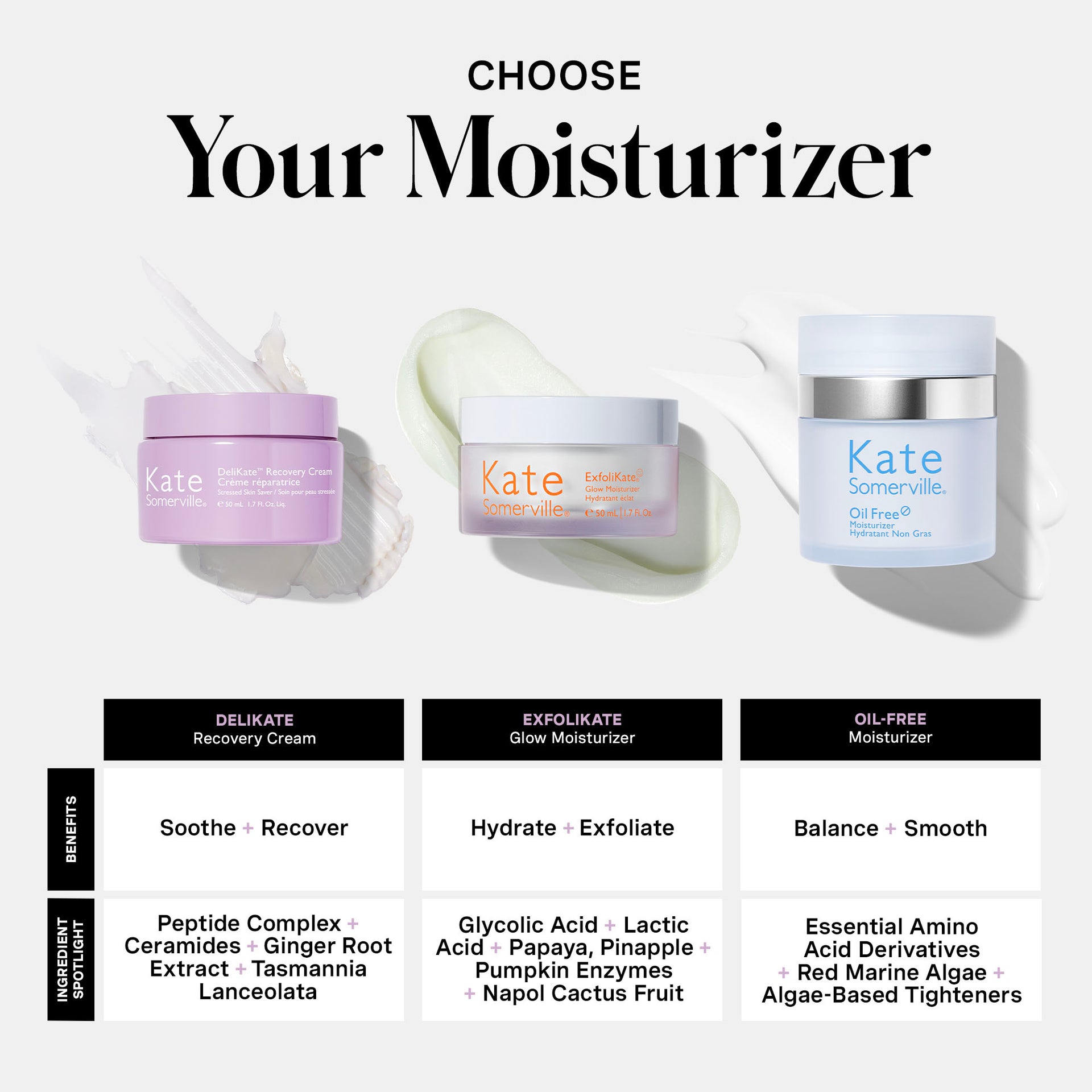 DeliKate® Recovery Cream