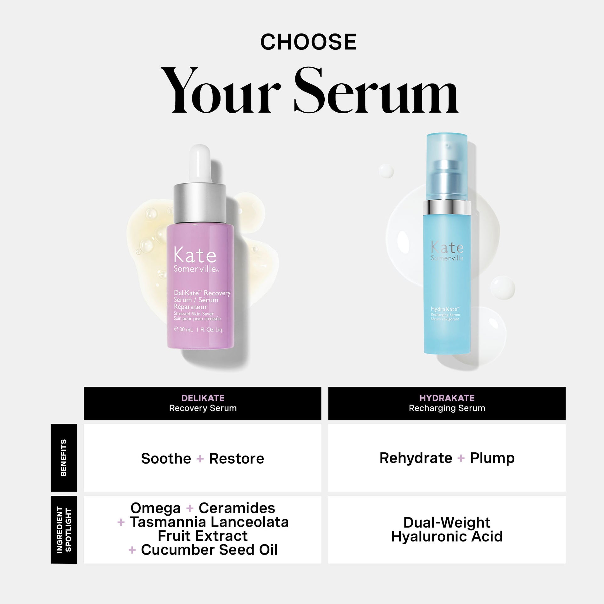 DeliKate® Recovery Serum