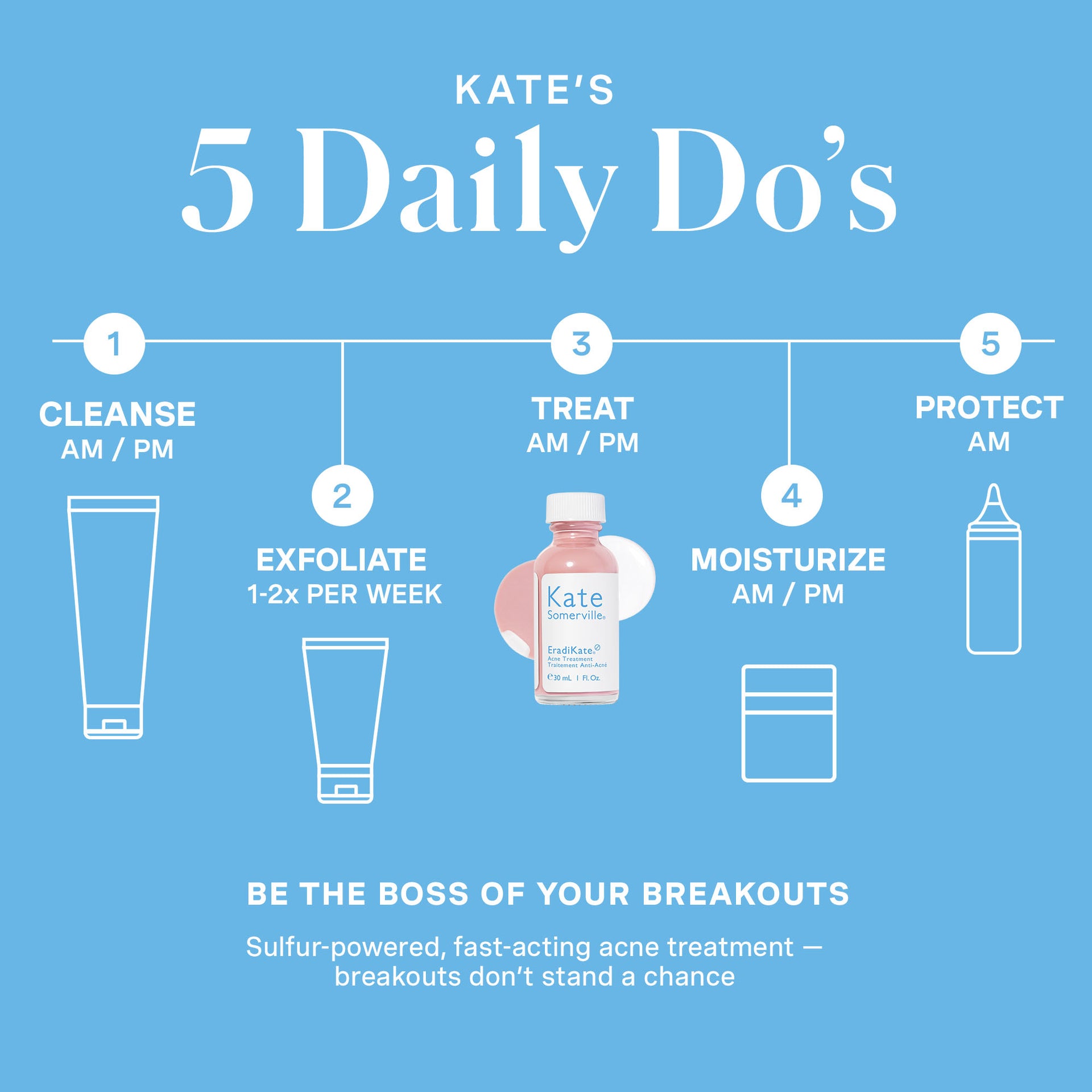 EradiKate® 10% Sulfur Blemish Treatment