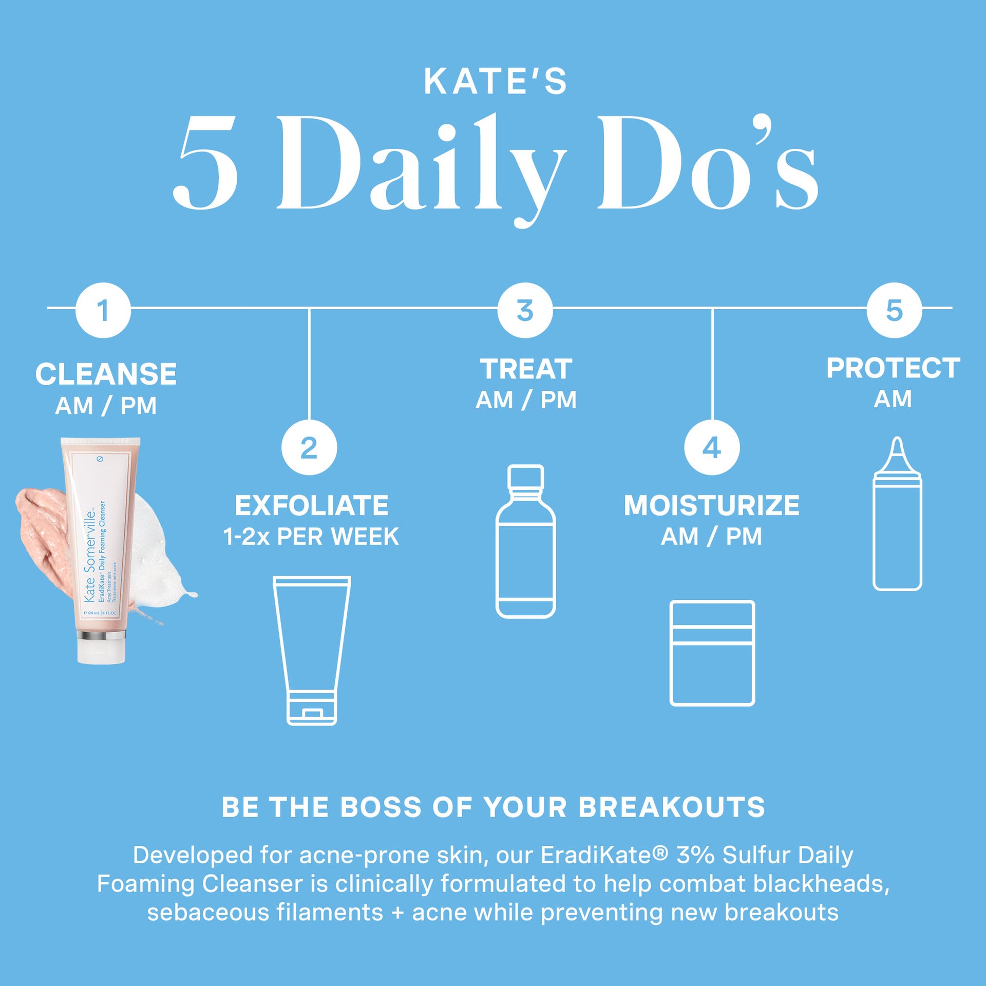 EradiKate™ Daily Foaming Cleanser