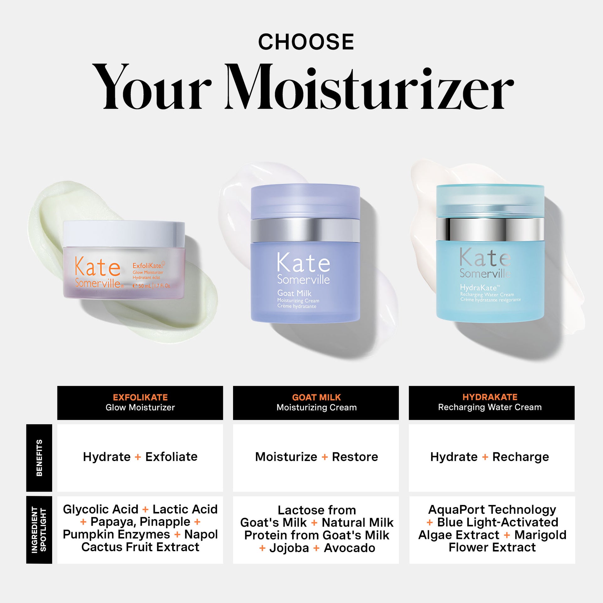 ExfoliKate® Glow Moisturiser