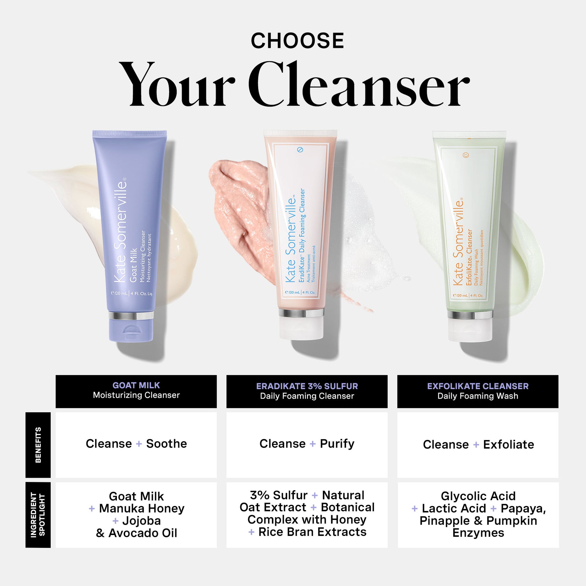 Goat Milk Moisturising Cleanser