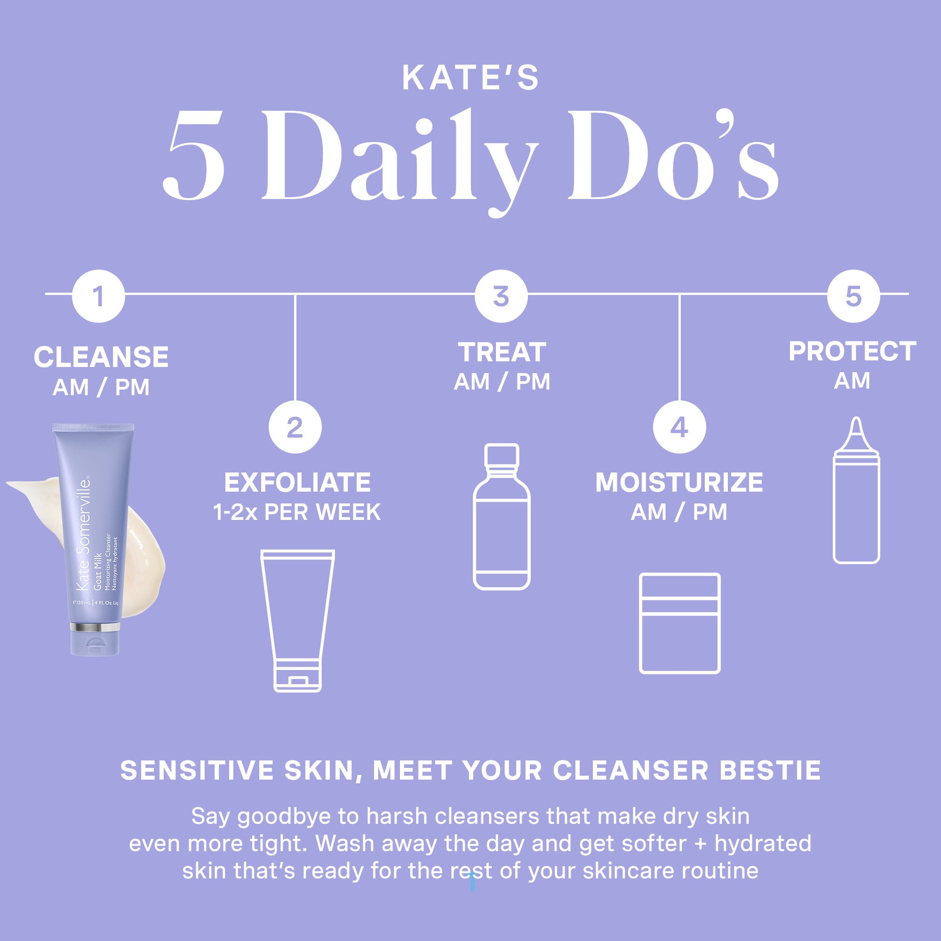 Goat Milk Moisturising Cleanser