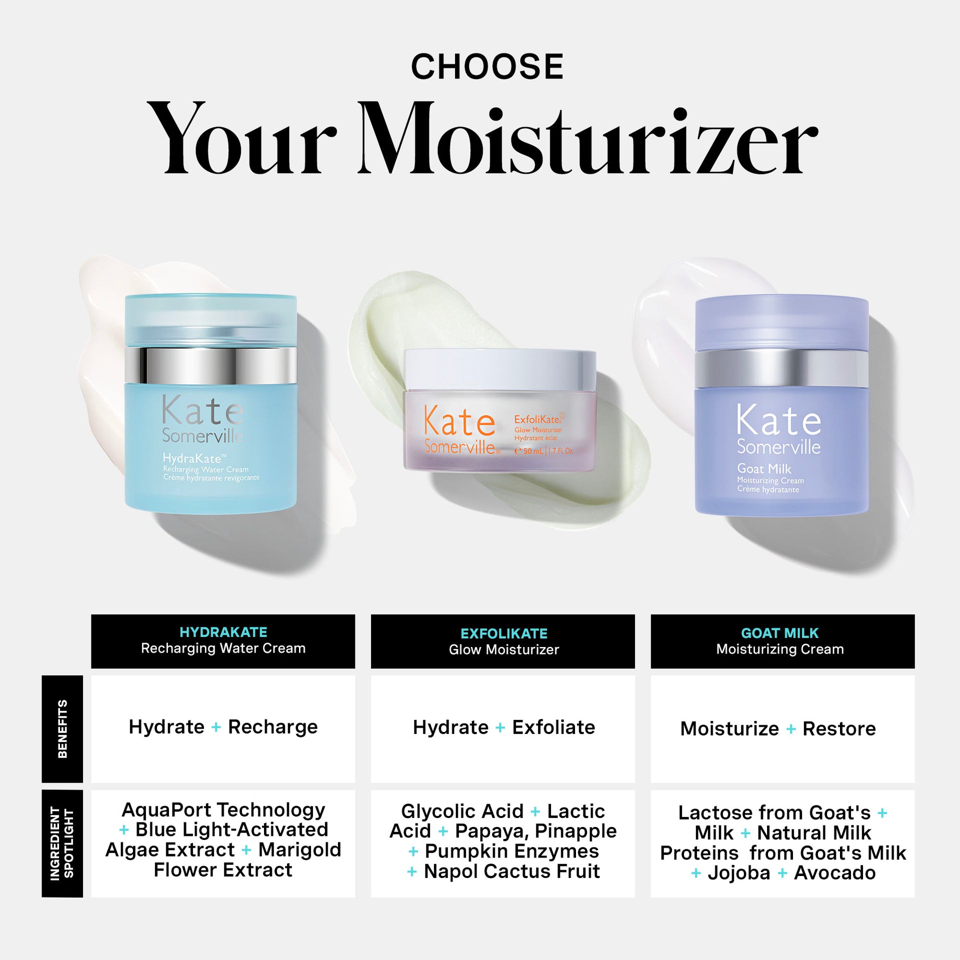 HydraKate™ Recharging Water Cream