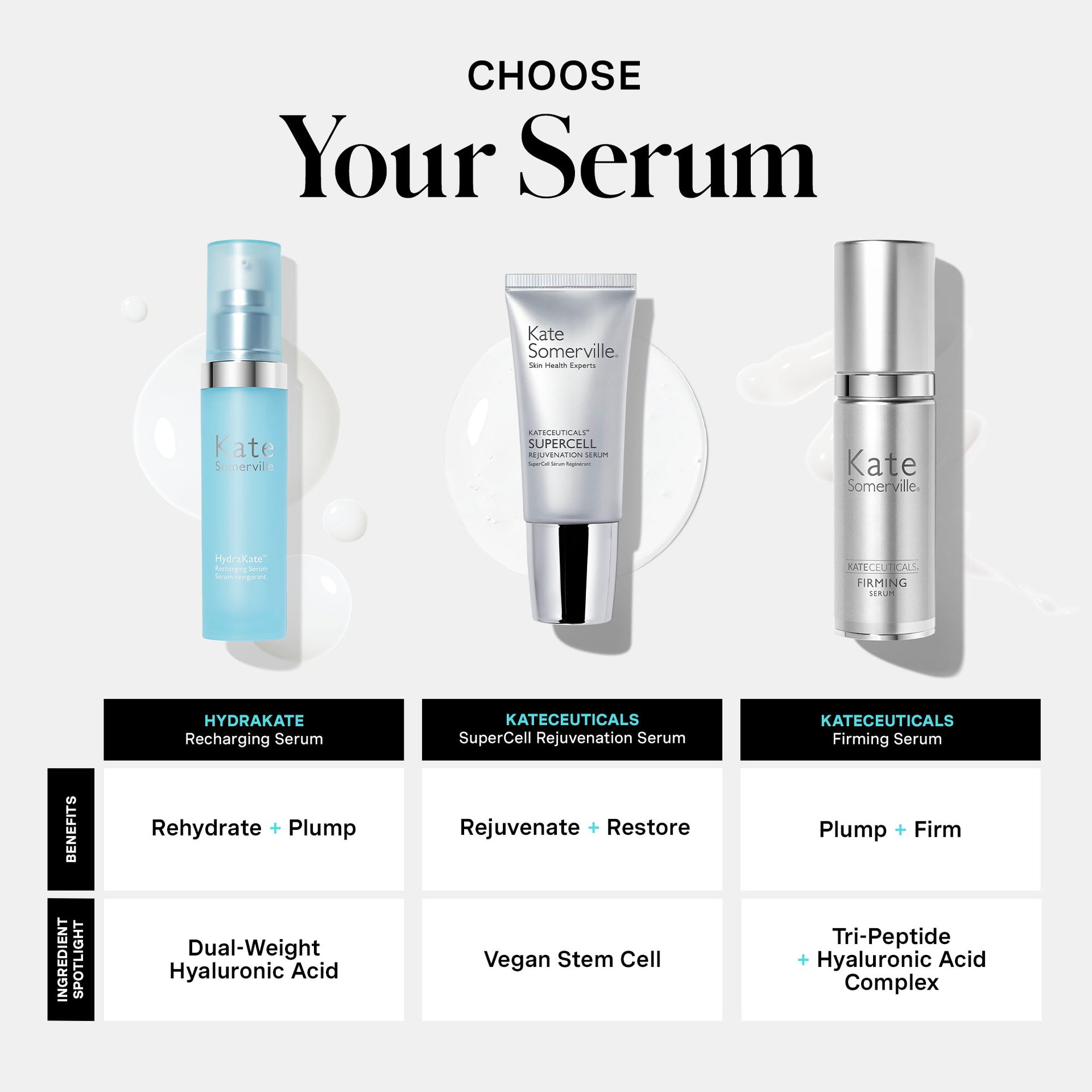 HydraKate™ Recharging Serum