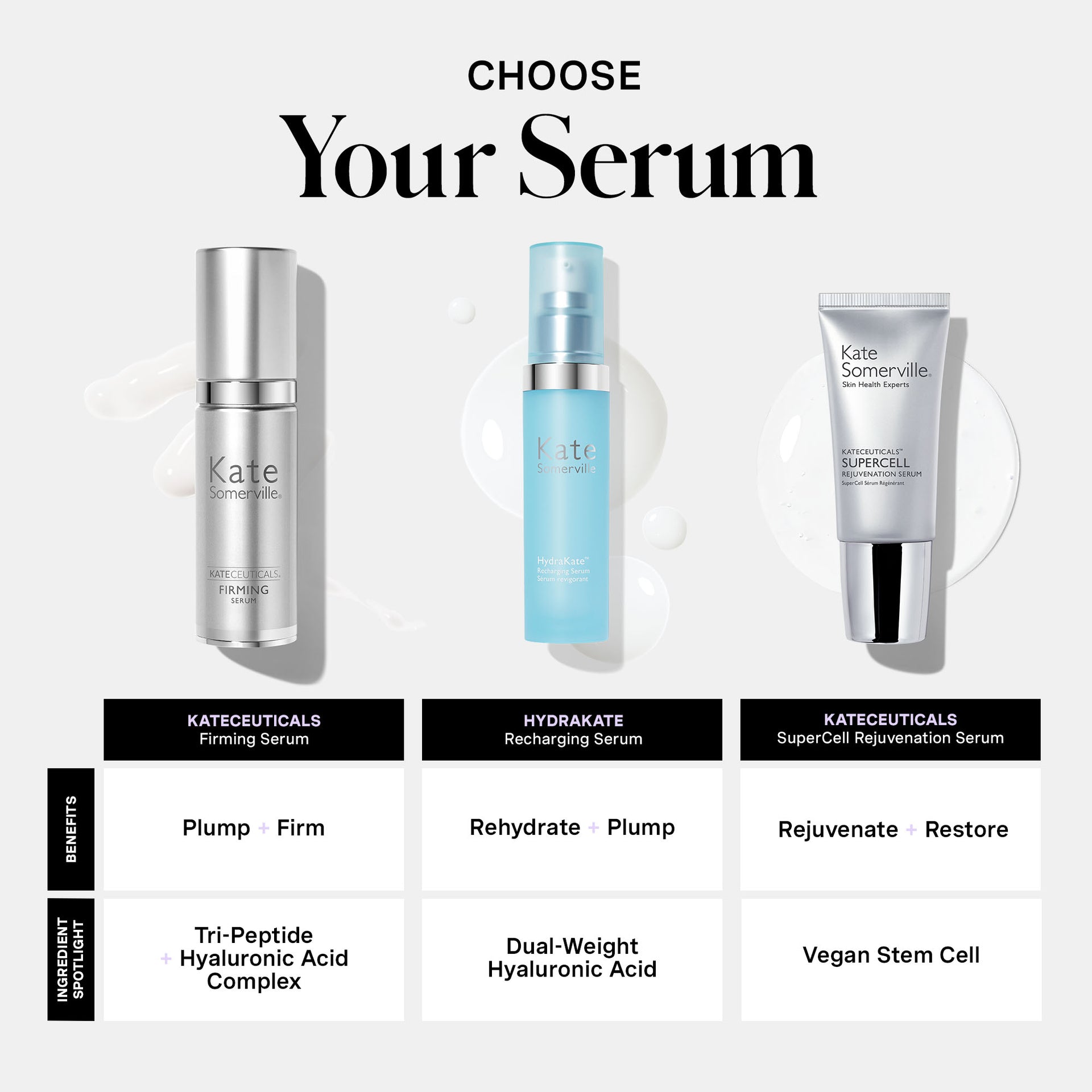KateCeuticals™ Firming Serum
