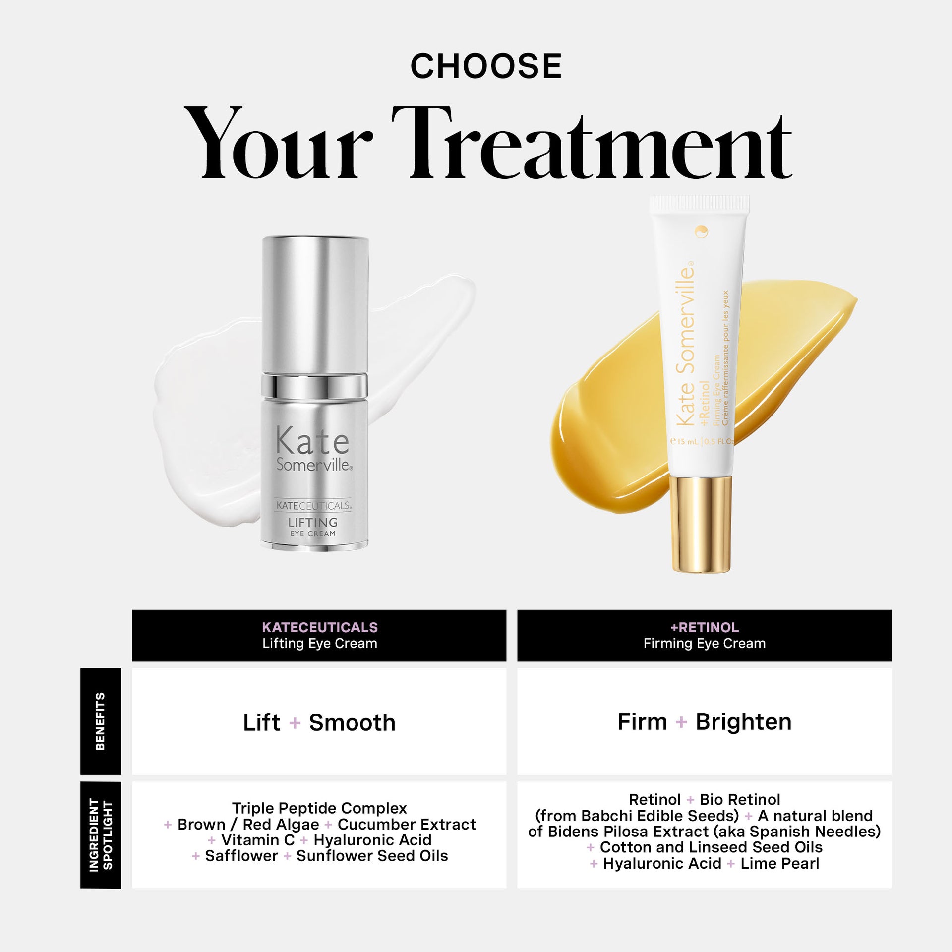 KateCeuticals™ Lifting Eye Cream