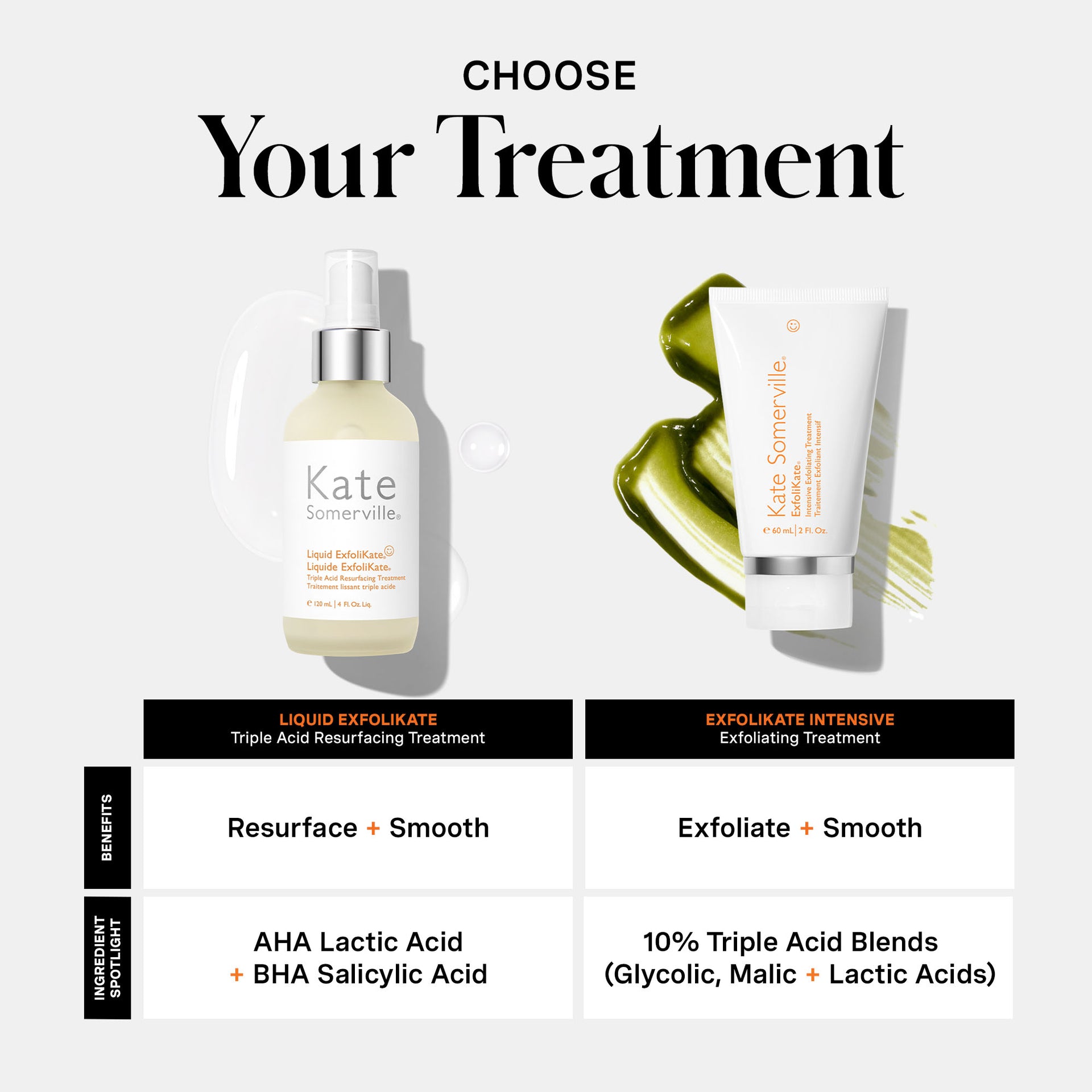 Liquid ExfoliKate® Triple Acid Resurfacing Treatment