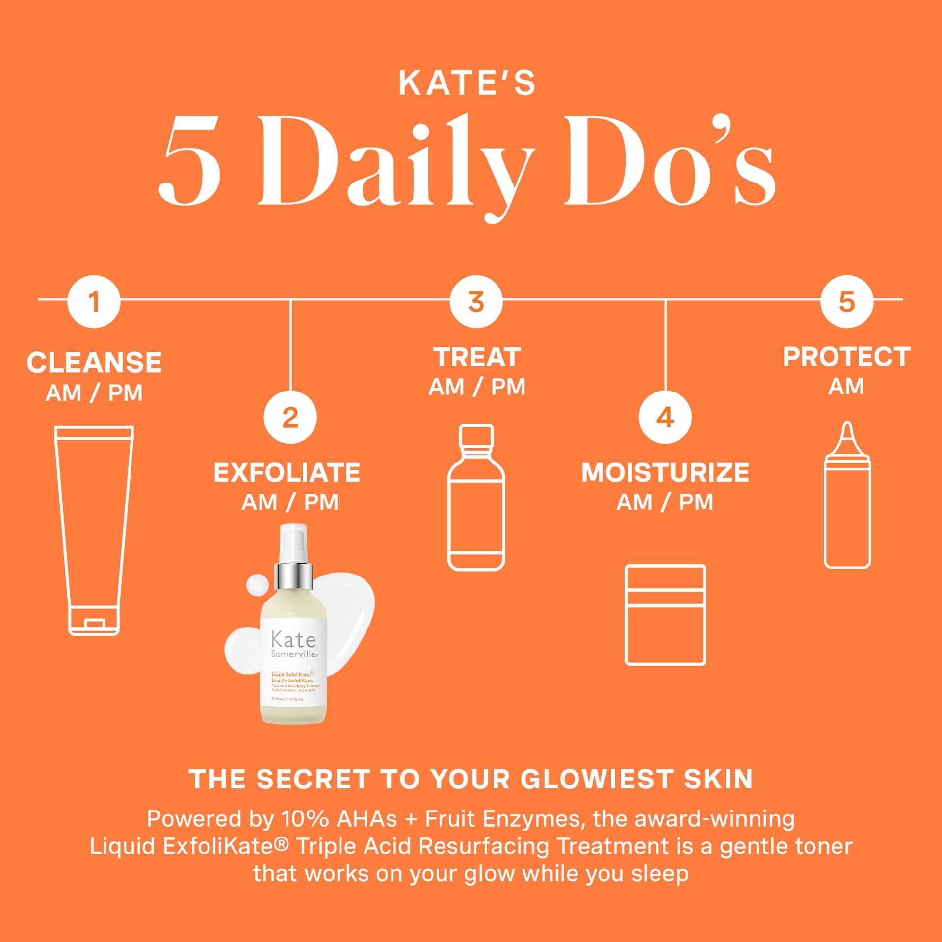 Liquid ExfoliKate® Triple Acid Resurfacing Treatment