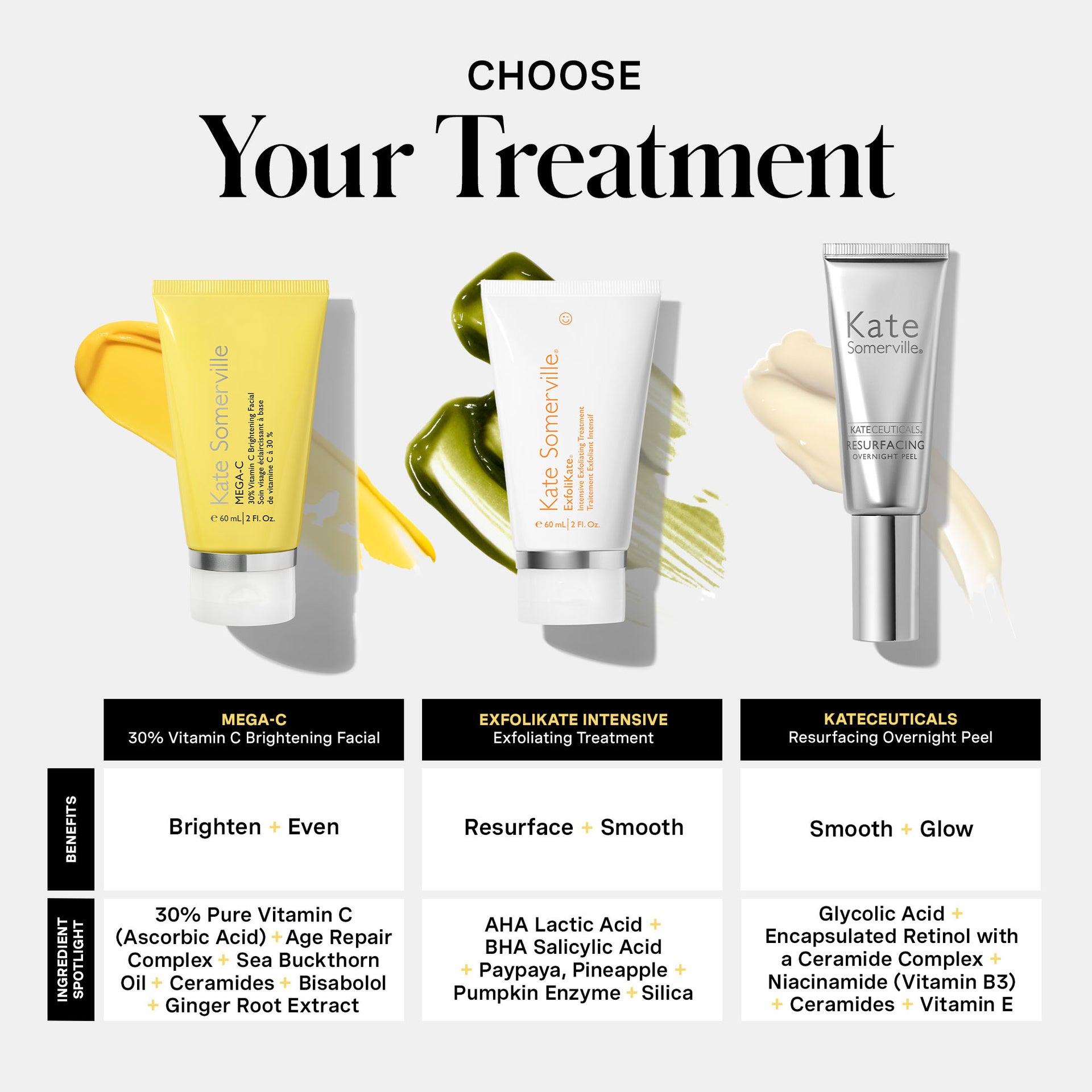MEGA-C™ 30% Vitamin C Brightening Facial