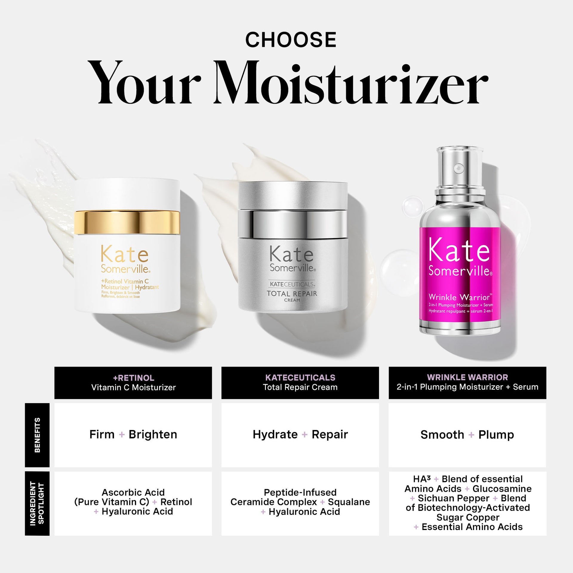 +Retinol Vitamin C Moisturiser