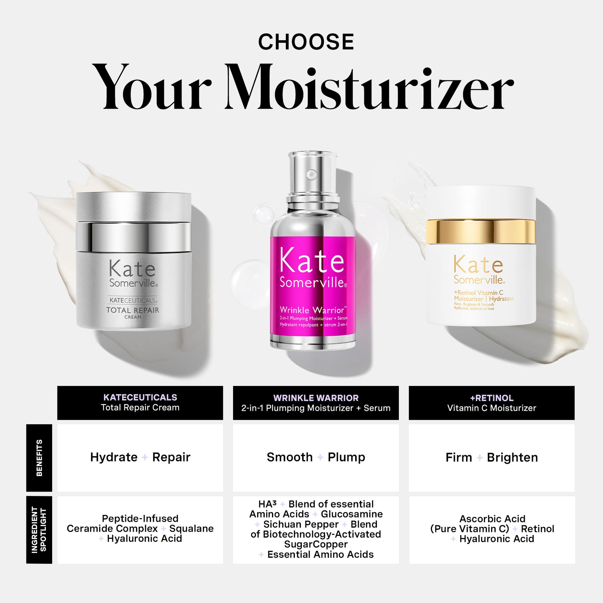 Kateceuticals™ Total Repair Cream