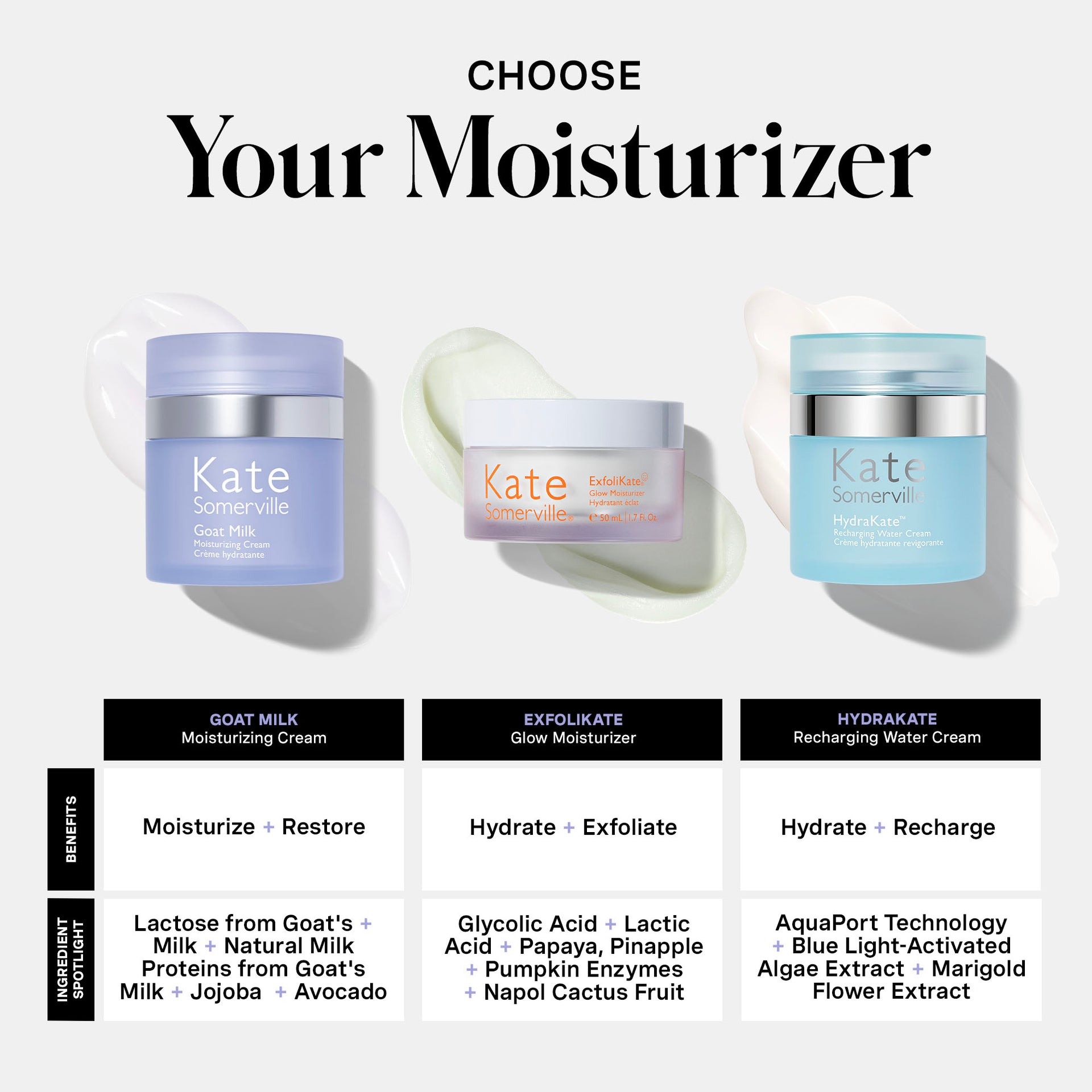 Goat Milk Moisturising Cream