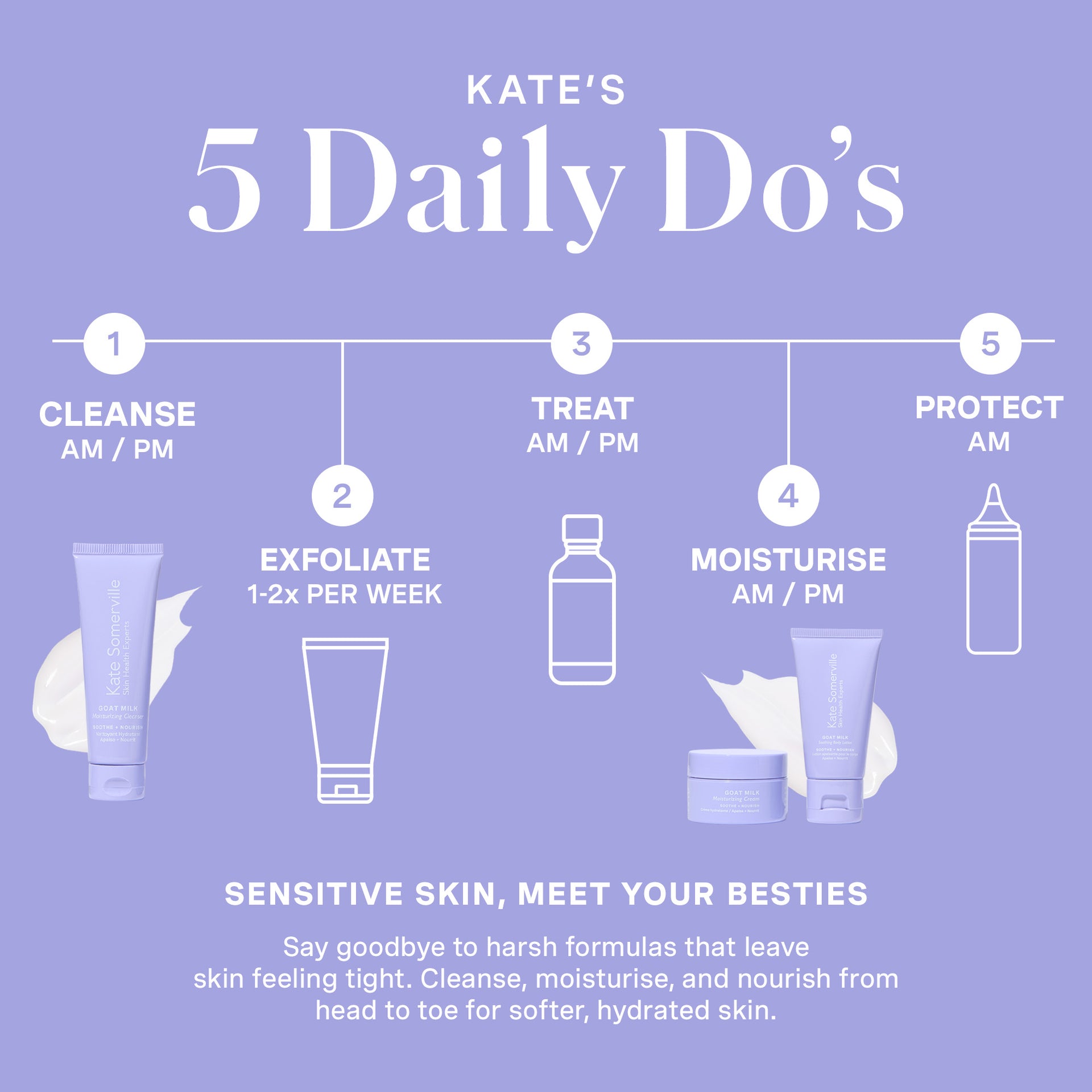 Stressed Skin Saviors