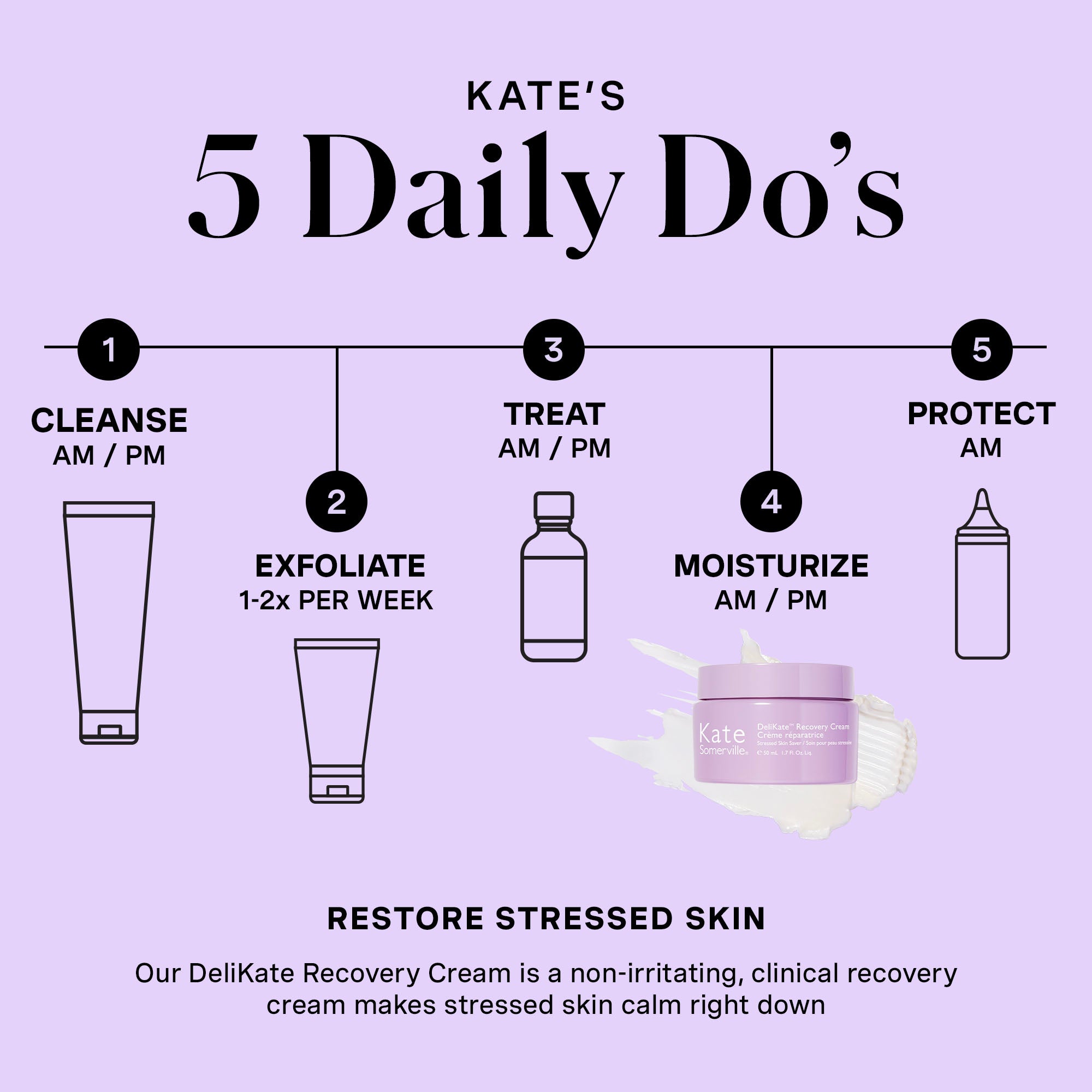 DeliKate® Recovery Cream – Kate Somerville UK