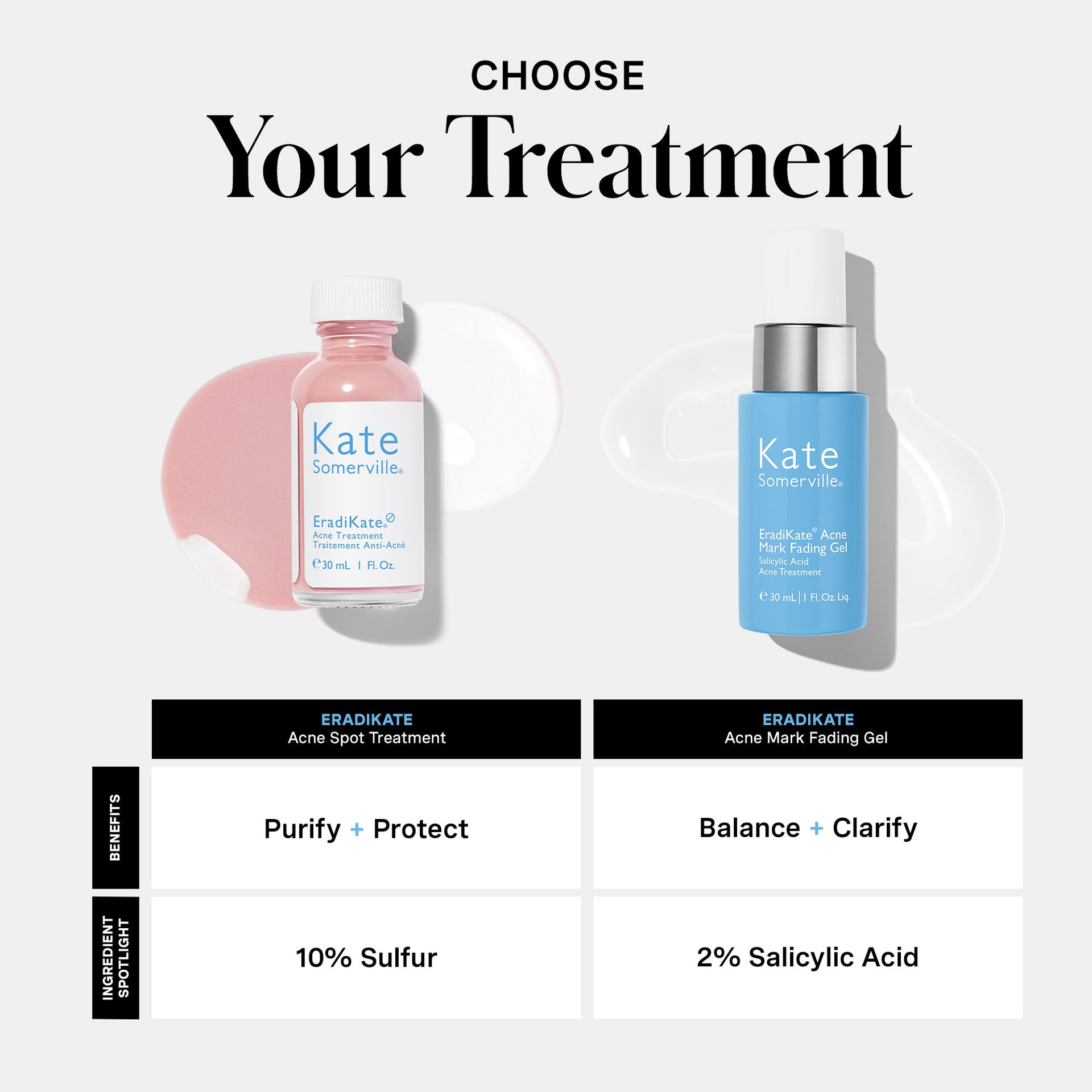 EradiKate® 10% Sulfur Blemish Treatment