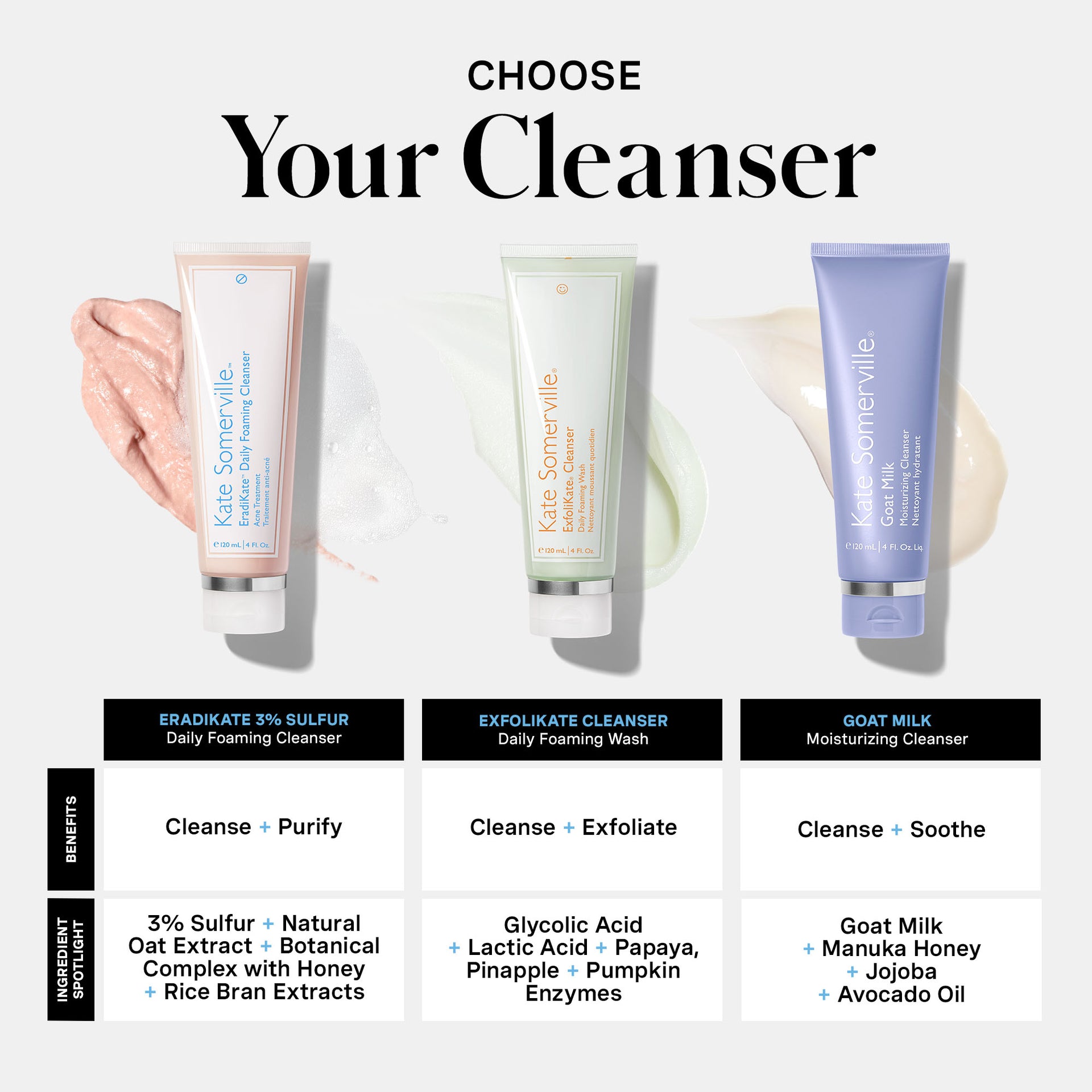 EradiKate™ Daily Foaming Cleanser