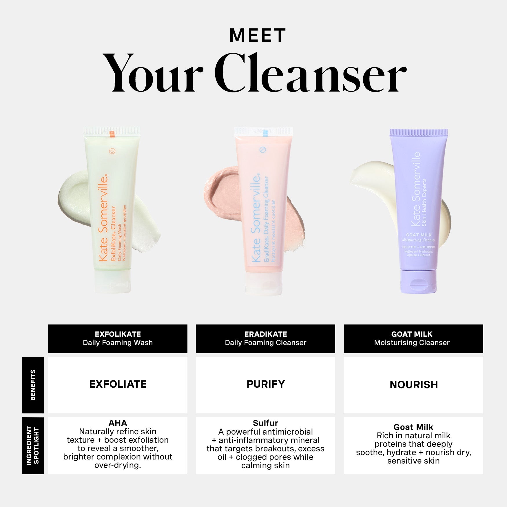 Pore-fect Skin Edit – Kate Somerville UK