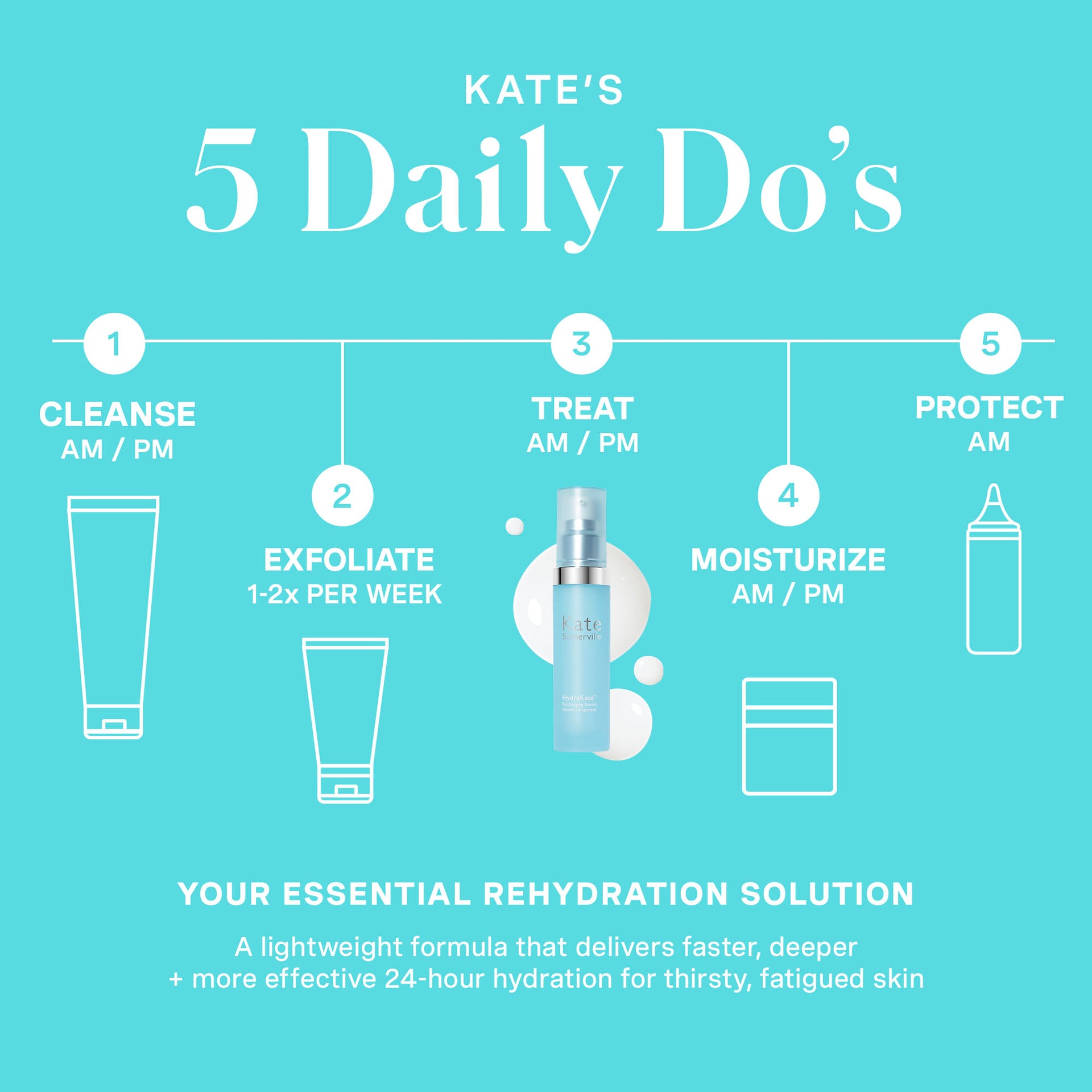 HydraKate™ Recharging Serum