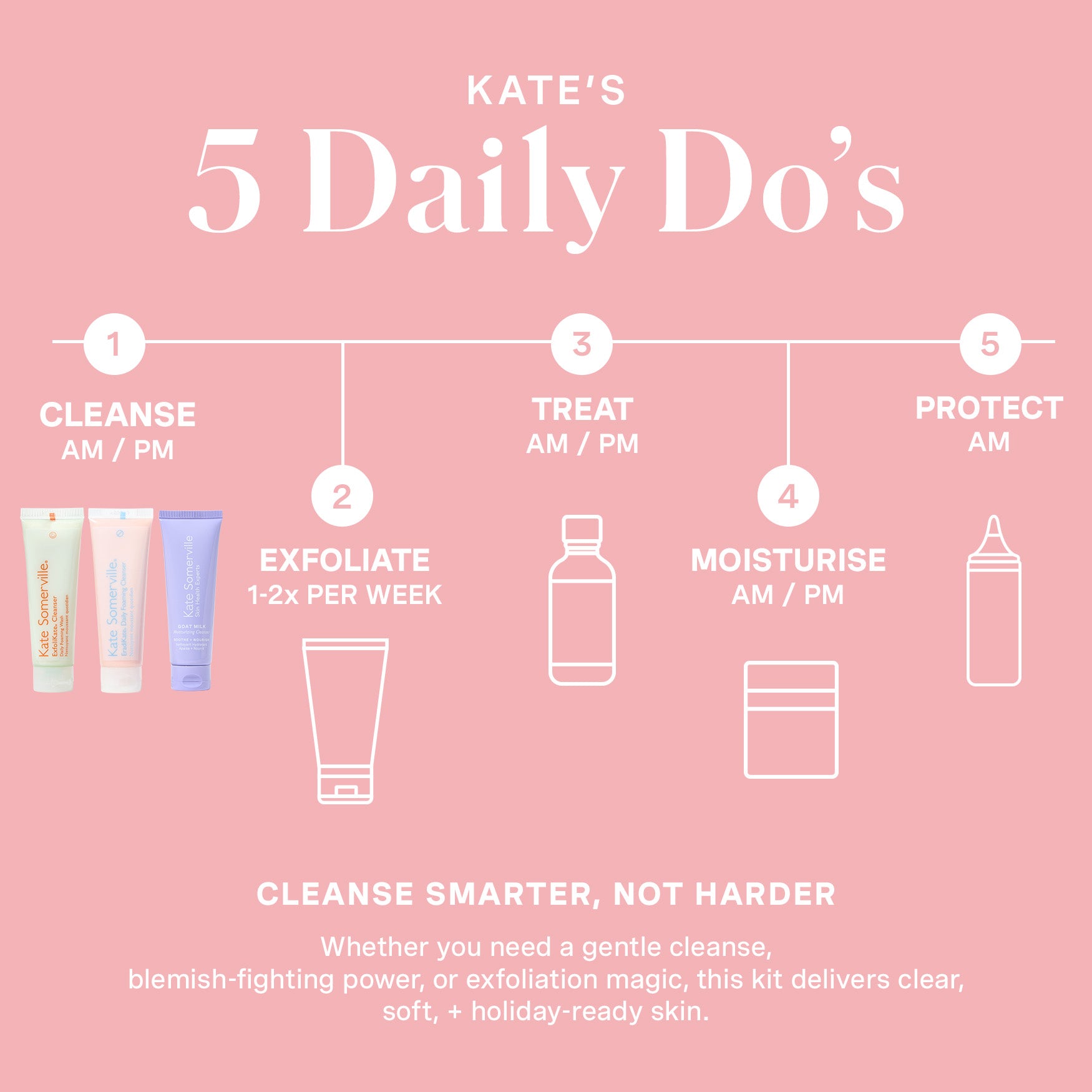 Pore-fect Skin Edit