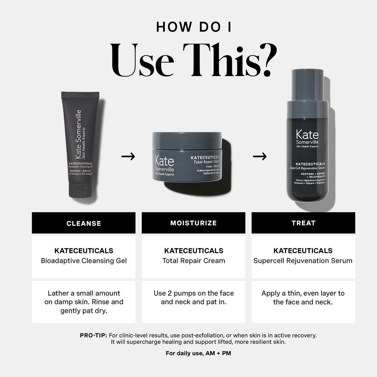 How to use — cleanse, treat, moisturise AM and PM